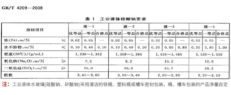 高純度水玻璃