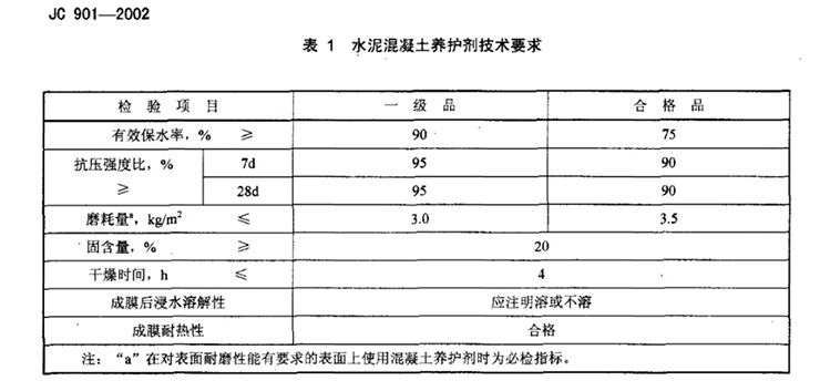 混凝土養(yǎng)護劑