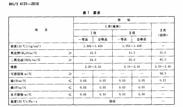 硅酸鉀