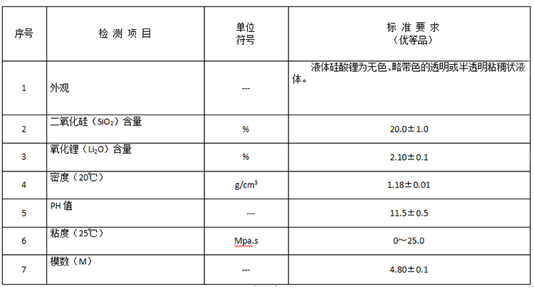 硅酸鋰