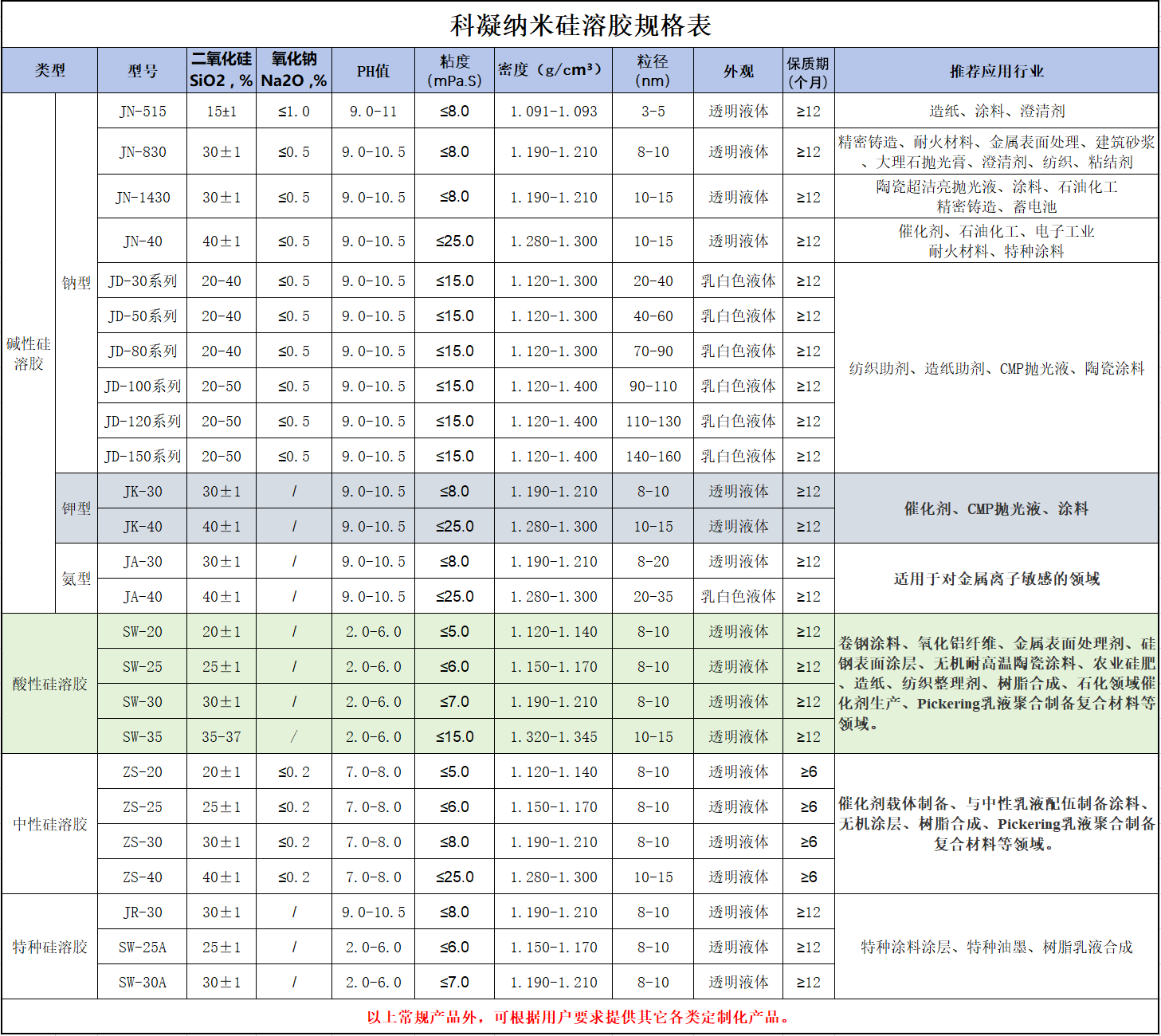 硅溶膠規(guī)格表新.png